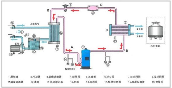 工業好色先生TV下载安装原理圖