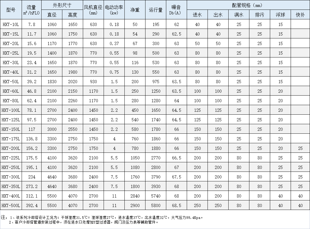 HXT係列逆流圓塔性能參數表